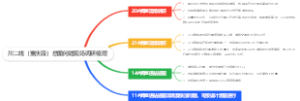 川二线（重庆段）总图问题现场调研梳理