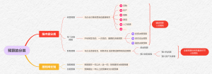 预算的分类