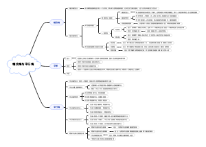 初一下册数学第五章思维导图