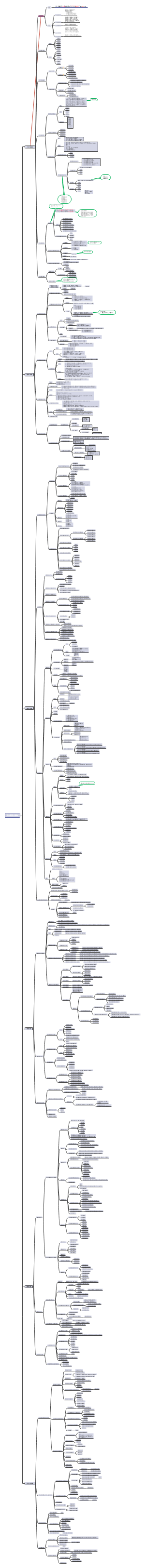 企业人力资源管理师四级
