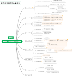第五讲章 课程视域下单元作业设计与实施策略