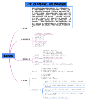 生命的历程思维导图