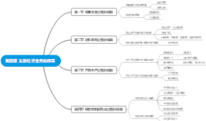 第四章 主要经济业务的核算