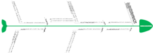 集团企业组织结构