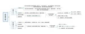 个人所得税扣缴申报