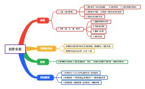 如意保险思维导图