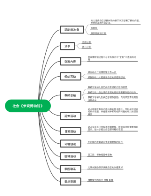 社会《参观博物馆》