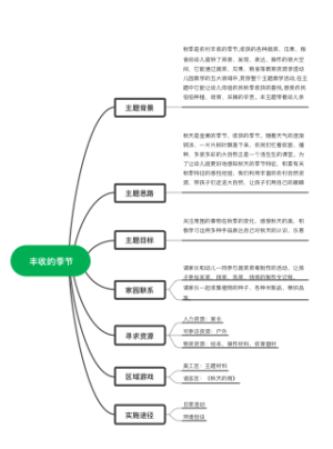 丰收的季节思维导图