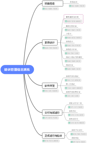 培训管理信息系统