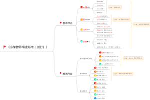 教资