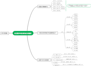 运营职业发展与成长路径