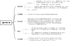 《红星照耀中国》思维导图