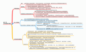 第三节财政的基本职能思维导图