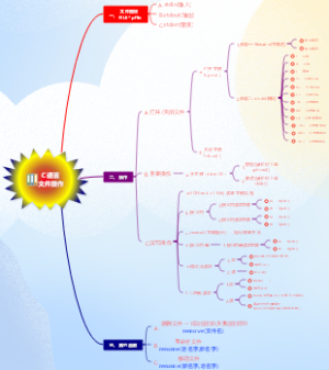 C 语言 文件操作