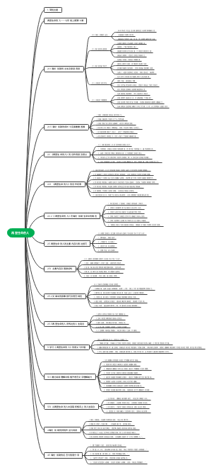 七年级上册第10课再塑生命的人