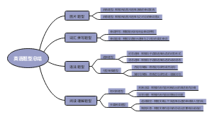 英语题型总结(1)