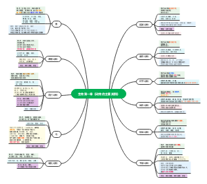生物第一章《动物的主要类群》