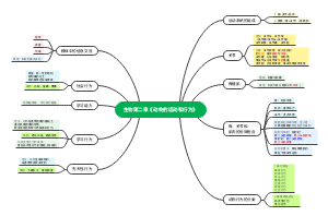 生物第二章《动物的运动和行为》