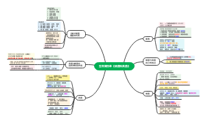 生物第四章《细菌和真菌》