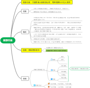 旅游行业如何做到每年稳赚100亿人民币