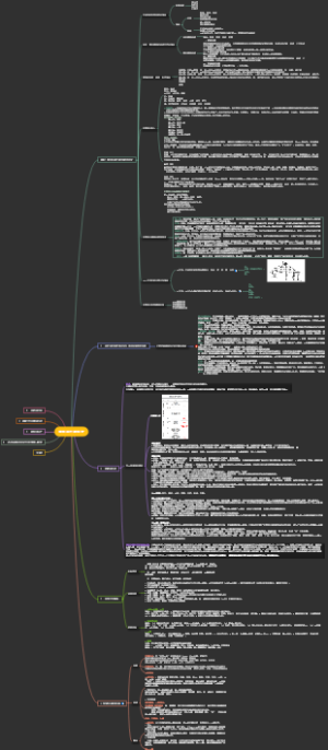 中国古代建筑史