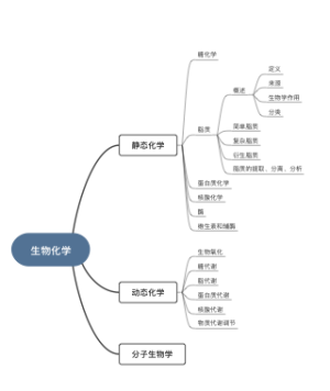 生物化学