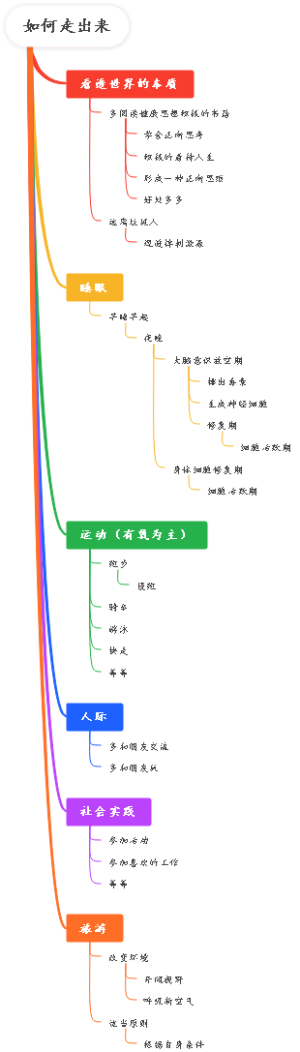 双相情感障碍痊愈秘籍（基于本人实践经验）