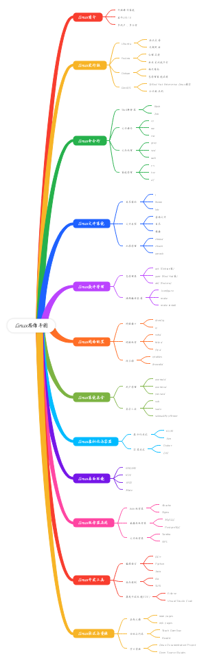 Linux思维导图