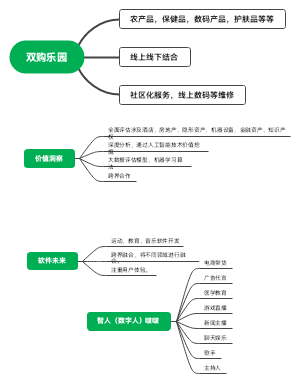 乐购家园