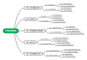中考化学总复习