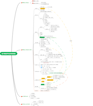 商会信息化小程序系统规划图
