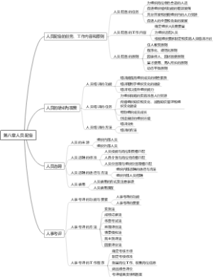 第八章人员配备