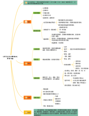 《卓有成效的管理者》 思维导图