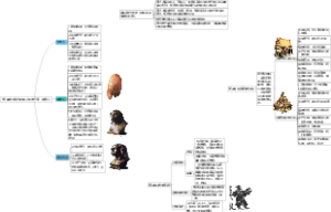 第1课中国境内早期人类的代表—北京人