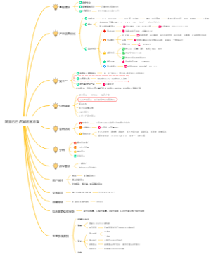阿里店铺运营方案
