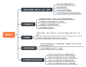 执业医师