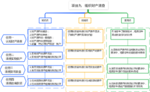 项目九   组织财产清查