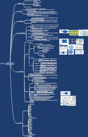 ITIL 4 fundation IT服务管理体系