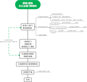 办公门牌宣传物料申请