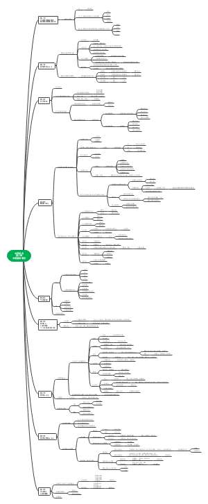 中药综合第二章中医基础理论