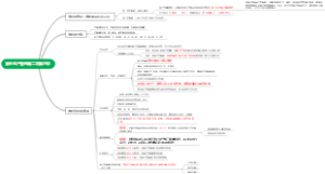 安全生产管理第二章第六节