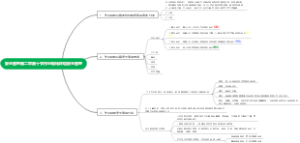 安全管理第二章第十节作业现场环境安全管理