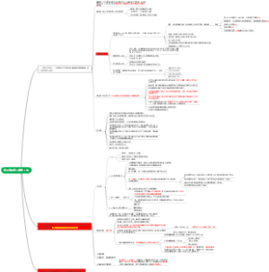 安全管理第二章第11节
