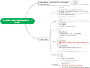 安全管理第二章第13节个体防护装备管理（1-3分左右）