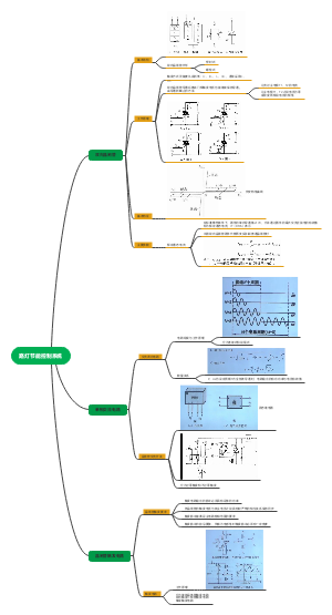 路灯节能控制系统