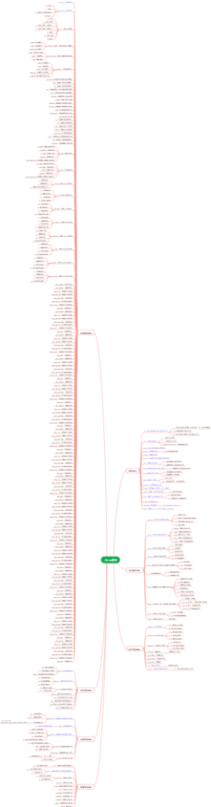 Linux命令