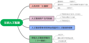 认识人工智能
