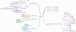 阿里管理三板斧