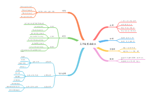 五年级英语语法