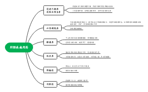 肝脏疾病用药